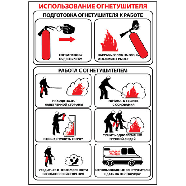 Плакат «Использование огнетушителей», А4
